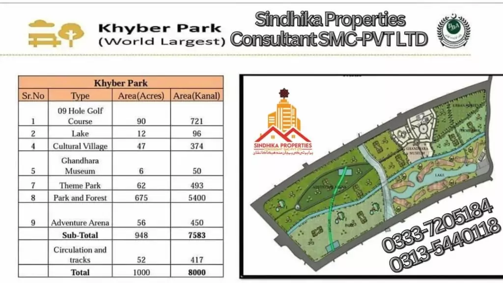 Real Estate Company Khyber Park