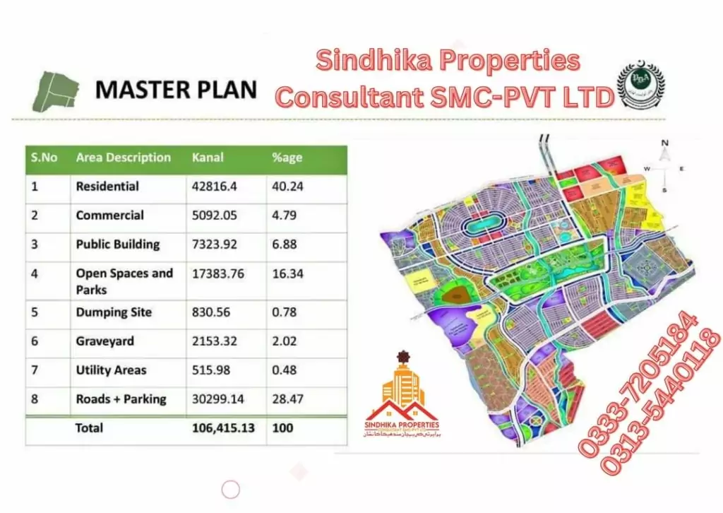 Real Estate Company New Peshawar Valley Master Plan