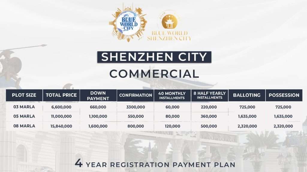 Blue Word Shenzen City Lahore Commercial Payment Plan