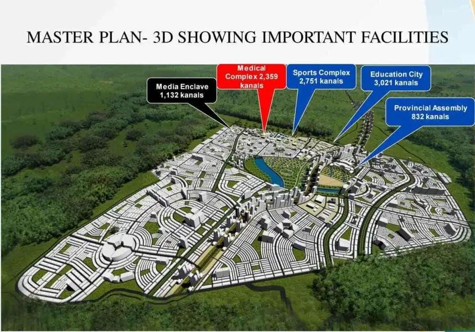 Real Estate Company Master Plan-3D Showing Important Facilities