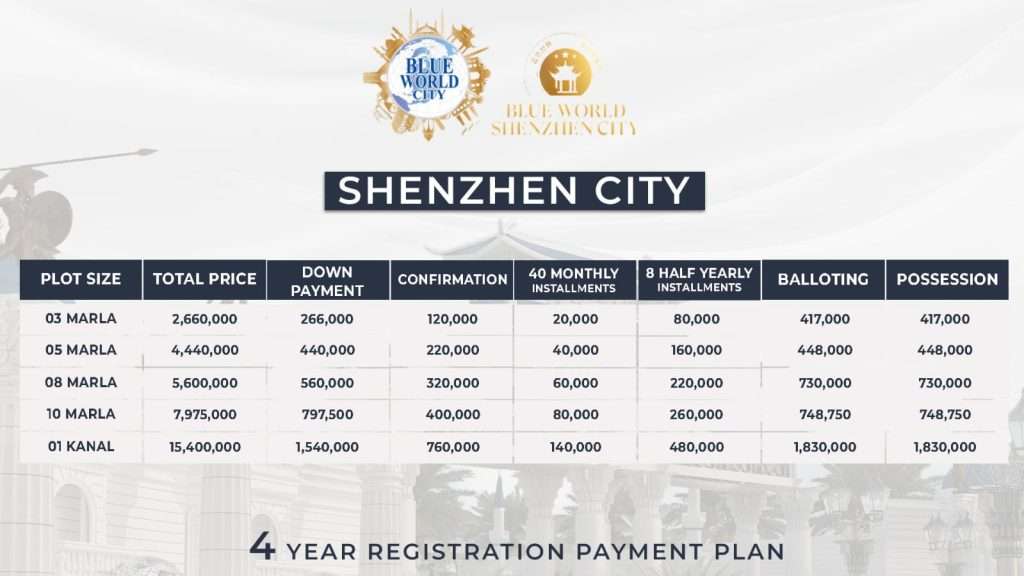 Blue Blue World Shenzen City Lahore Plots booking available on 4 Years Installments