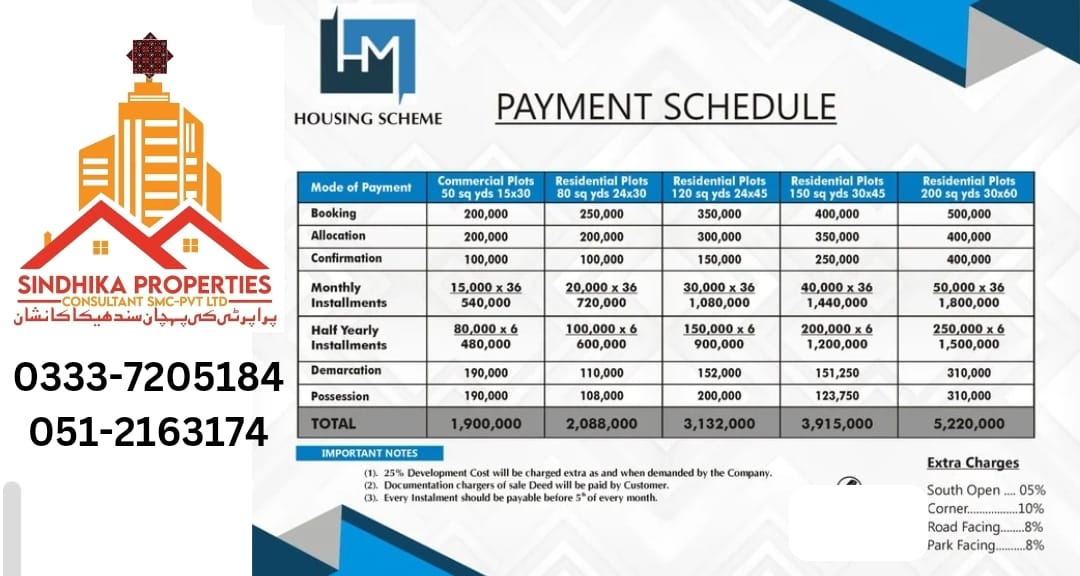 Best location Hussaini Manzil Housing Scheme Sukkur Plots Available on 3 Years Installments