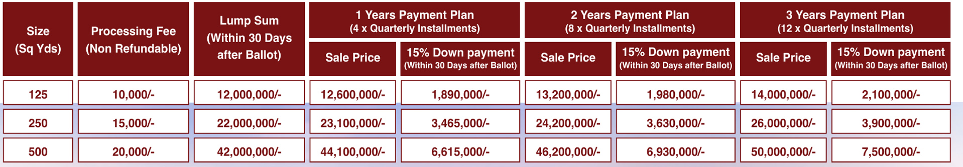 1 Kanal File for sale in Margala Enclave Islamabad CDA and DHA Project